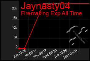 Total Graph of Jaynasty04