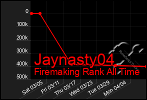 Total Graph of Jaynasty04