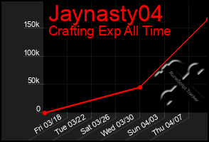 Total Graph of Jaynasty04