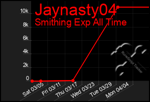 Total Graph of Jaynasty04