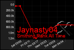 Total Graph of Jaynasty04