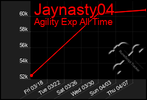 Total Graph of Jaynasty04