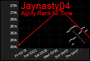 Total Graph of Jaynasty04