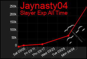 Total Graph of Jaynasty04