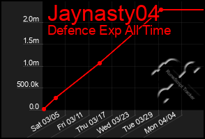 Total Graph of Jaynasty04