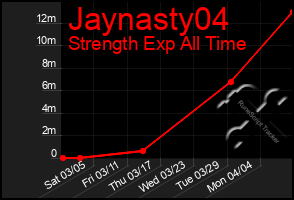 Total Graph of Jaynasty04