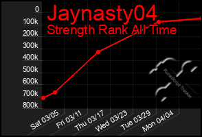 Total Graph of Jaynasty04