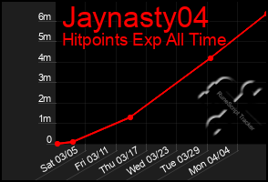 Total Graph of Jaynasty04