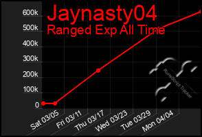 Total Graph of Jaynasty04