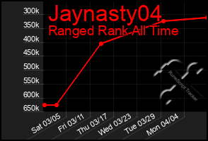 Total Graph of Jaynasty04