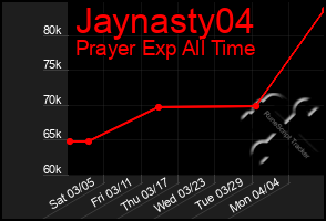 Total Graph of Jaynasty04