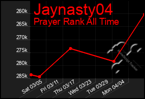 Total Graph of Jaynasty04