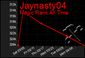 Total Graph of Jaynasty04