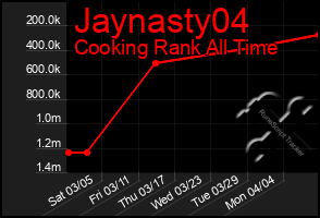 Total Graph of Jaynasty04