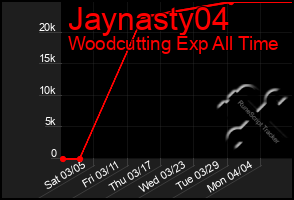 Total Graph of Jaynasty04