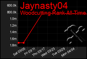 Total Graph of Jaynasty04