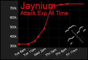 Total Graph of Jaynium