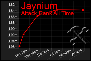 Total Graph of Jaynium