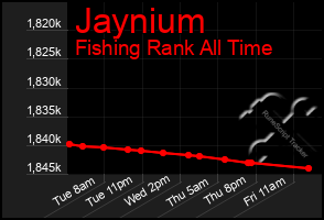 Total Graph of Jaynium