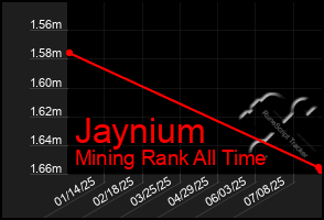 Total Graph of Jaynium