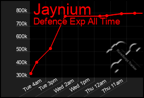 Total Graph of Jaynium