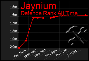 Total Graph of Jaynium