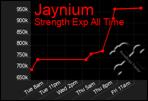 Total Graph of Jaynium
