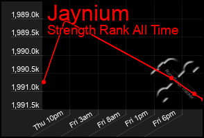 Total Graph of Jaynium