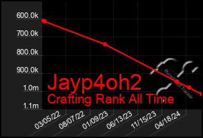 Total Graph of Jayp4oh2