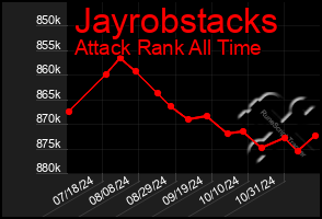 Total Graph of Jayrobstacks