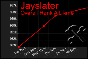 Total Graph of Jayslater