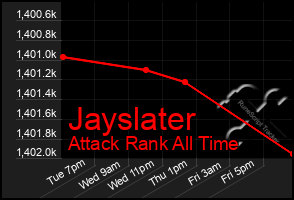 Total Graph of Jayslater