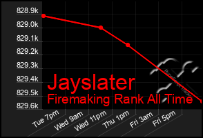 Total Graph of Jayslater