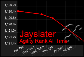 Total Graph of Jayslater