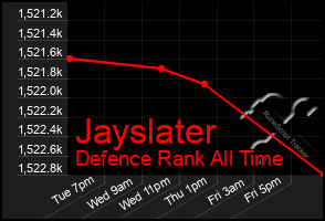 Total Graph of Jayslater