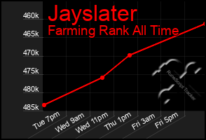 Total Graph of Jayslater