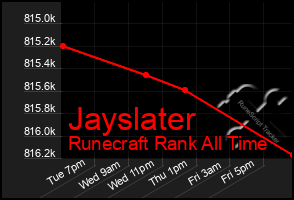 Total Graph of Jayslater