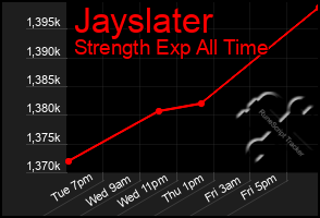 Total Graph of Jayslater