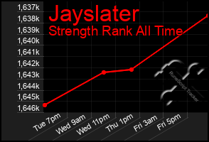 Total Graph of Jayslater