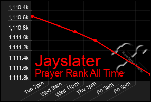 Total Graph of Jayslater