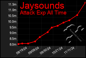 Total Graph of Jaysounds