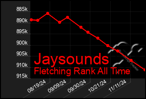 Total Graph of Jaysounds