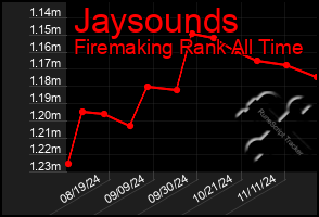 Total Graph of Jaysounds