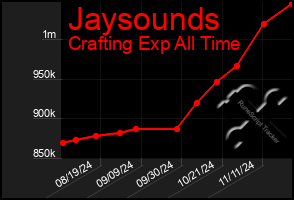 Total Graph of Jaysounds