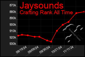 Total Graph of Jaysounds