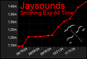 Total Graph of Jaysounds