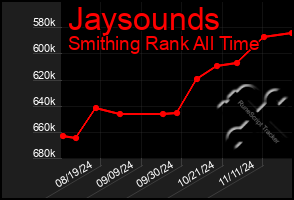 Total Graph of Jaysounds