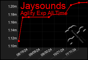 Total Graph of Jaysounds