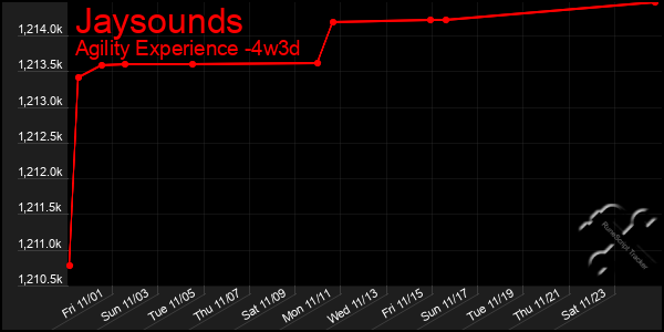 Last 31 Days Graph of Jaysounds