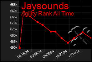 Total Graph of Jaysounds